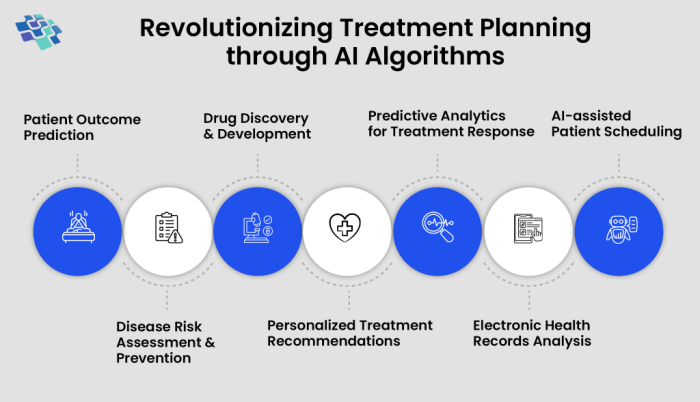 AI in Healthcare: The Top Tools Transforming Patient Care