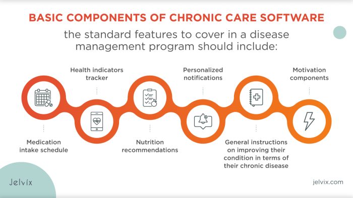 A Guide to Managing Chronic Illness, Personal Finance, and Quality of ... A Guide to Managing Chronic Illness, Personal Finance, and Quality of ...