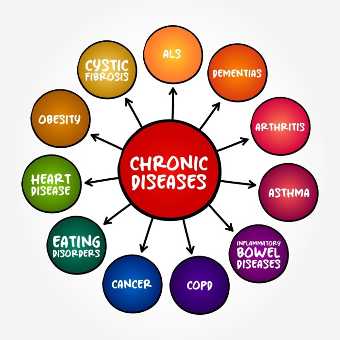 Chronic Care Management: Beneficiaries and Importance - DocsInk Chronic Care Management: Beneficiaries and Importance - DocsInk