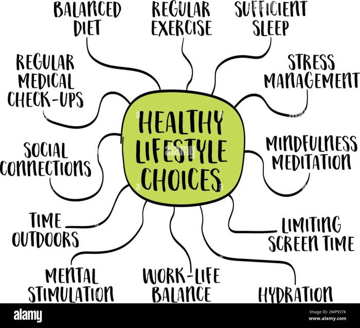 Examples of healthy lifestyle choices, mind map infographics, vector ... Examples of healthy lifestyle choices, mind map infographics, vector ...