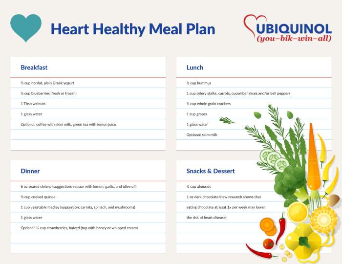 Top Best Food for Heart Health. Vector Infographics on the Theme of ...
