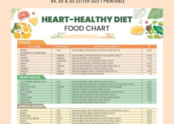 Heart Healthy Diet, Heart Health, Heart Disease, Food List, Cardiac ...